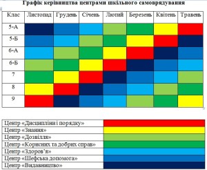 Графік самоврядування